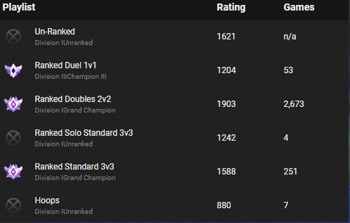 ProRLBooster's tweet image. This is how I ended Season 9! Little bit about myself