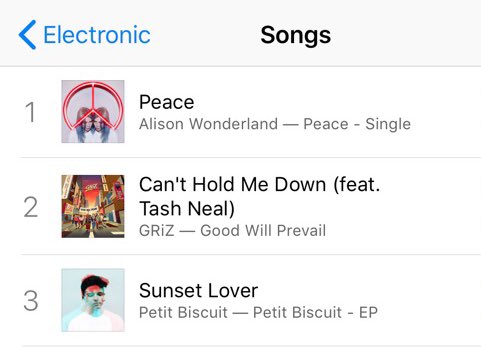 Itunes Charts Electronic