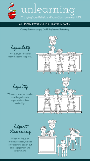 Excited to share this update on the ol' baseball equality vs equity visual. From my upcoming book with @AllisonAposey, "Unlearning" #UDL #ExpertLearning 
novakeducation.com/expert-learnin…