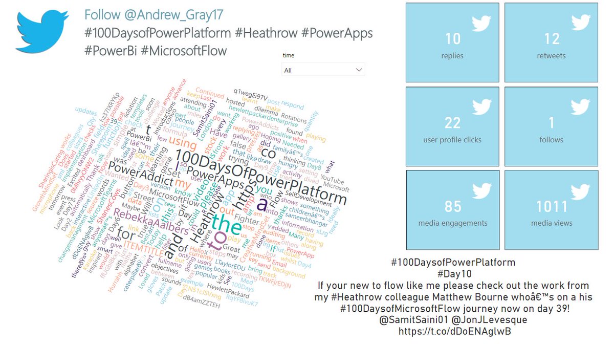 Andrew_Gray17's tweet photo. #100DaysofPowerPlatform
#Day12
Having some more fun with #powerbi today. Being fairly new to #Twitter I found it exciting that I can take my analytics and turn it into a dash board.

https://t.co/Uon657c4NA

#Heathrow #poweraddict #PowerApps #growthmindset https://t.co/1yMtKNtHuK