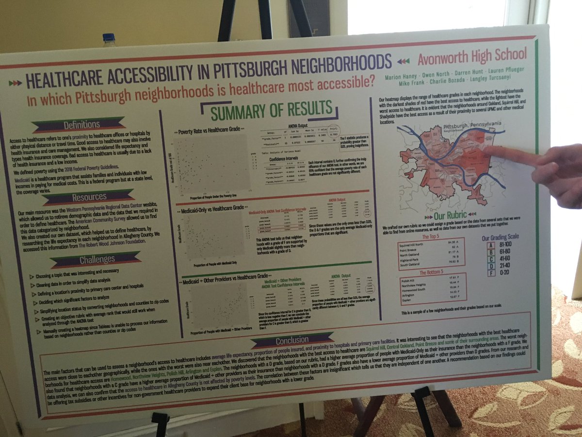Regional Data Center (@wprdc) on Twitter photo Here at the <a href="/PghDataworks/">Pgh Dataworks</a> data jam final presentations. There are great posters about data, lots of high schoolers, and tacos. Here at the <a href="/PghDataworks/">Pgh Dataworks</a> data jam final presentations. There are great posters about data, lots of high schoolers, and tacos.