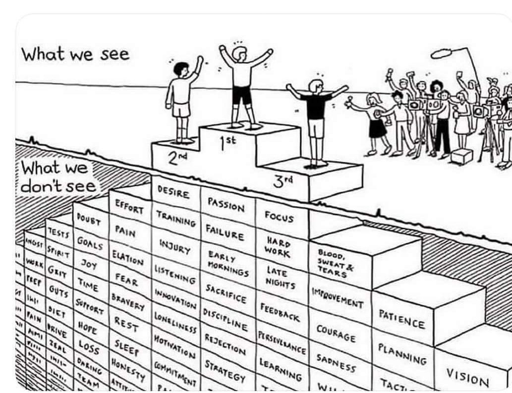 We glorify results. Students usually only see the end product of people who succeed. We must glorify the journey!
#HackingSchoolDiscipline