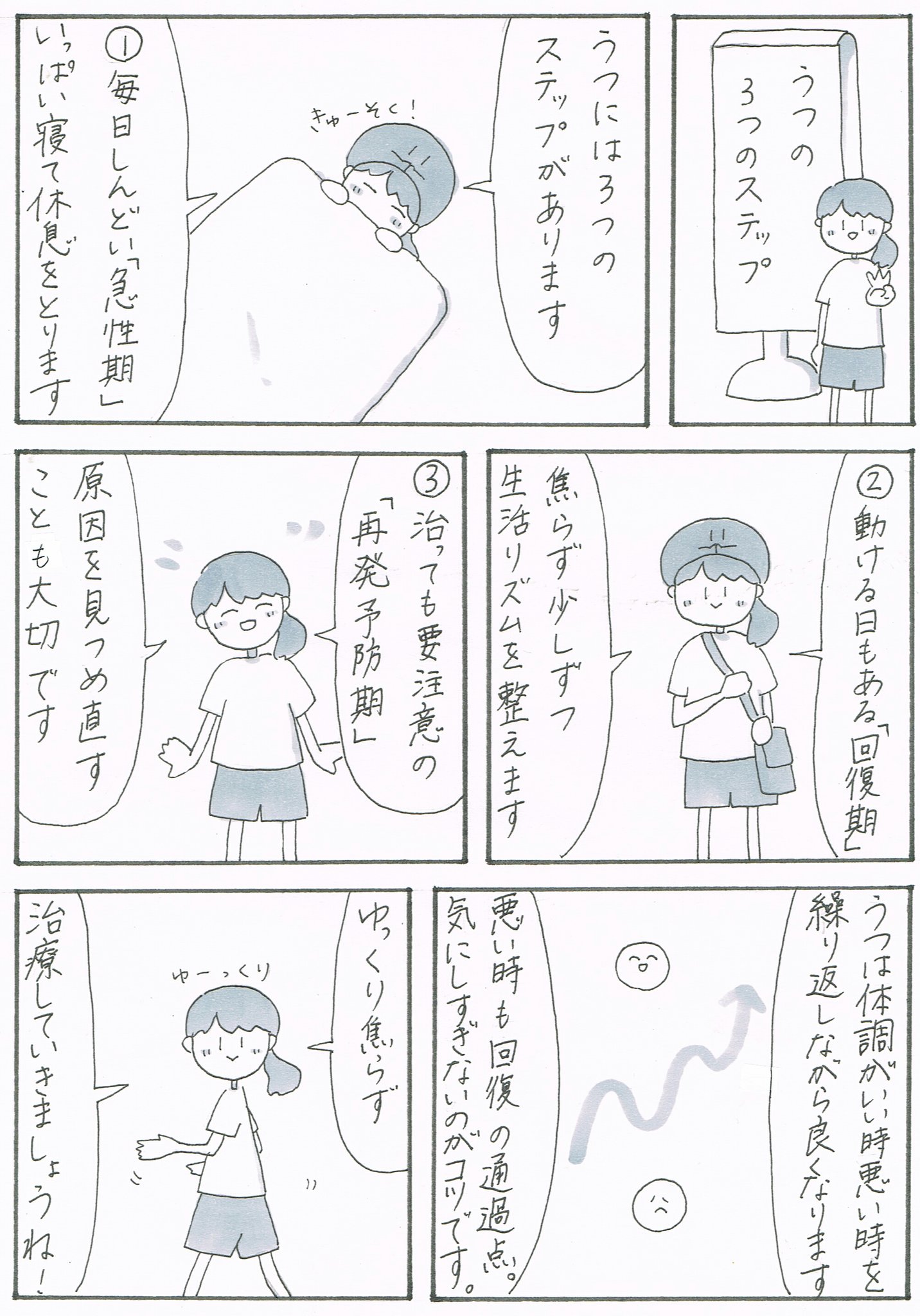 うつ病急性期 Twitter Search Twitter