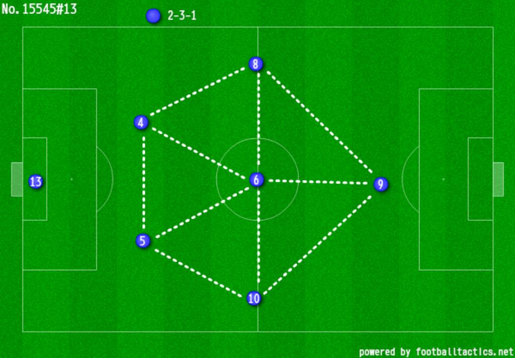 スペクラ スペインから発信するサッカーメディア 7人制サッカー基本フォーメーション 1 3 2 1 4 3 3が原型 2 2 3 1 4 2 3 1が原型 3 3 1 2 4 4 2フラット ダイヤモンドが原型 明日 8人制 サッカーのフォーメーション解説も配信されます