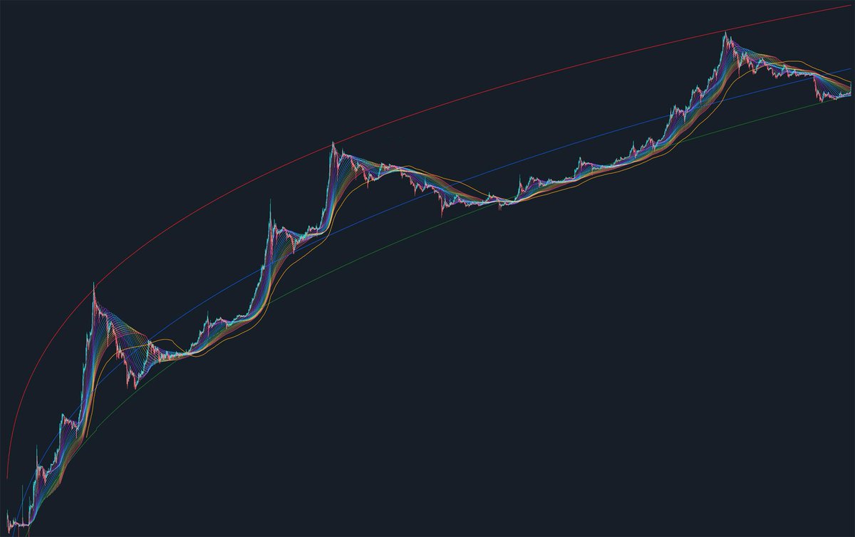 crypтopoiesis (@cryptopoiesis) / Posts / X