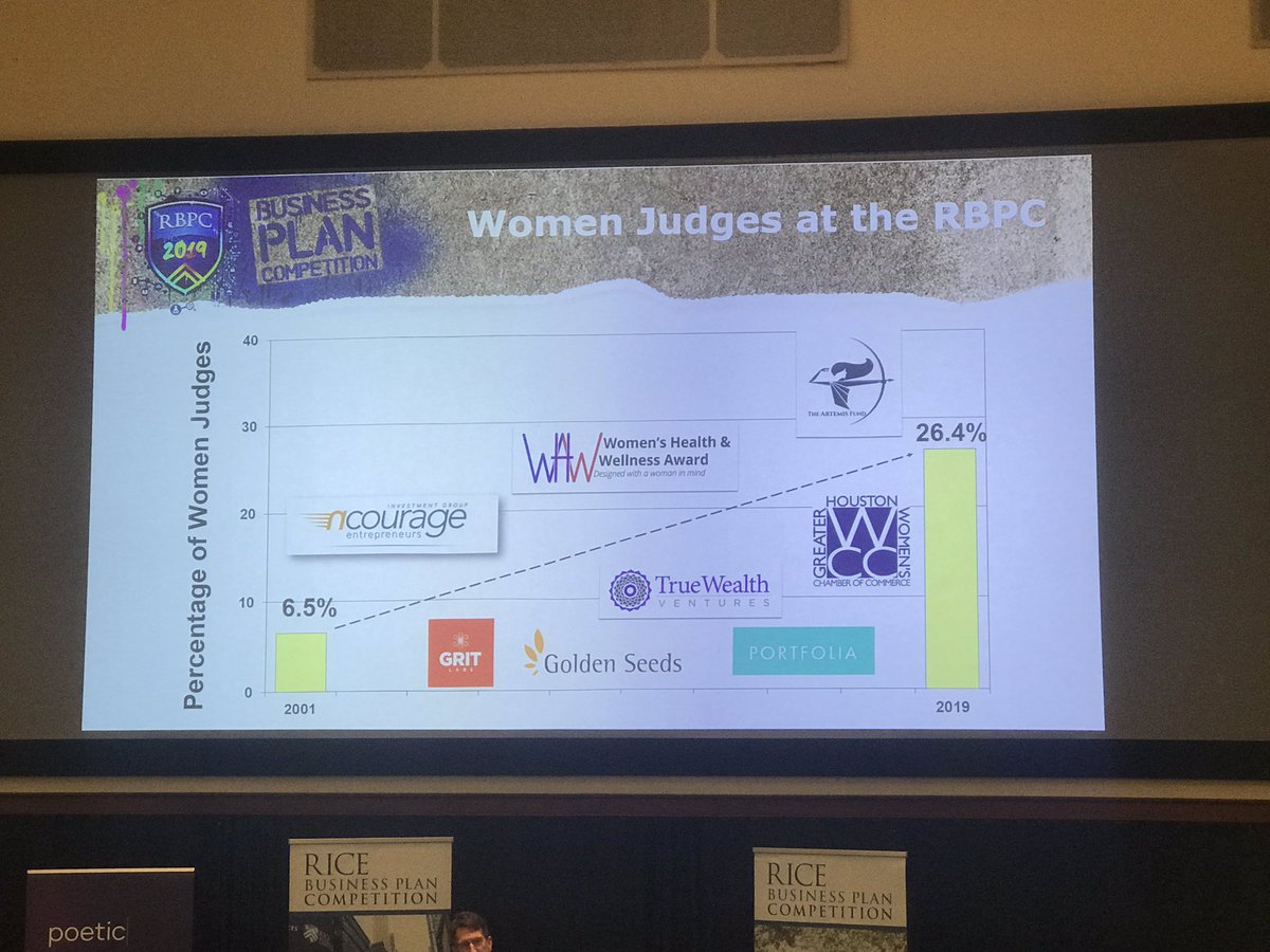 LSimancek's tweet image. The stats are improving for women investors, and when the Director Brad Burke calls for 50% representation you know it is a focus #ciscoSE #globalproblemsolver @CiscoCSR @RBPC