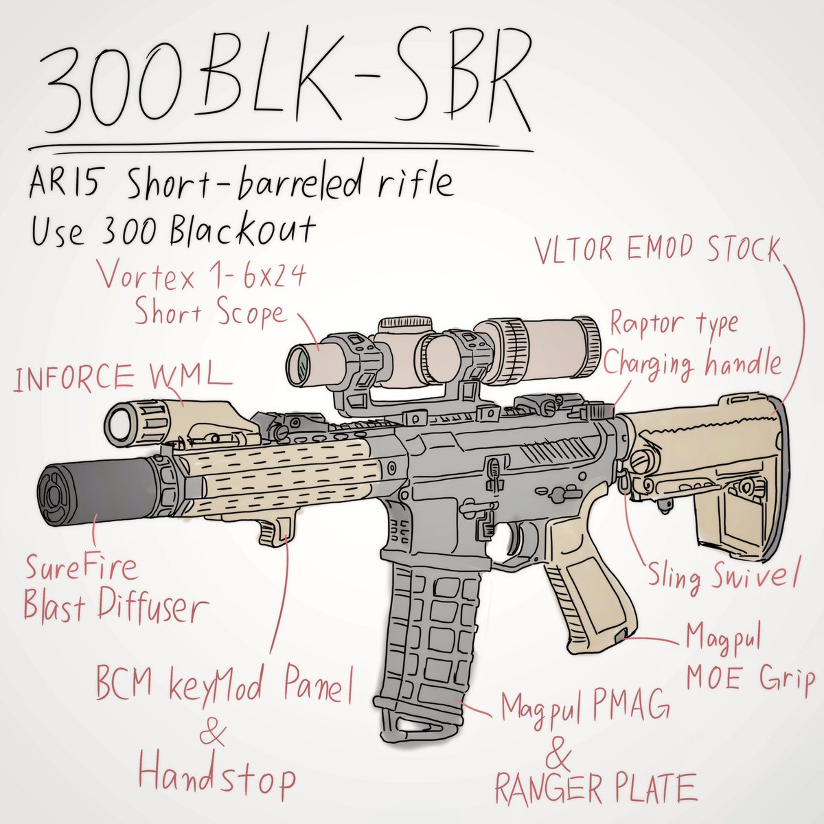 砂チキ氏のar15を勝手にカスタム
(ok貰いました) 