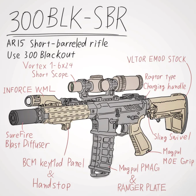 砂チキ氏のar15を勝手にカスタム
(ok貰いました) 