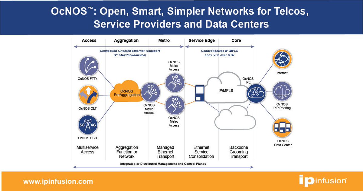 Open Networks is creating new possibilities for future networks. Are you ready? We can help...future proof with #OcNOS .
#5g #opennetworks #networkdesign #networksmarter #networkslicing #arista #cisco #telecom #technews #technology #datacenter #mplswc19 #networkengineering #sdn