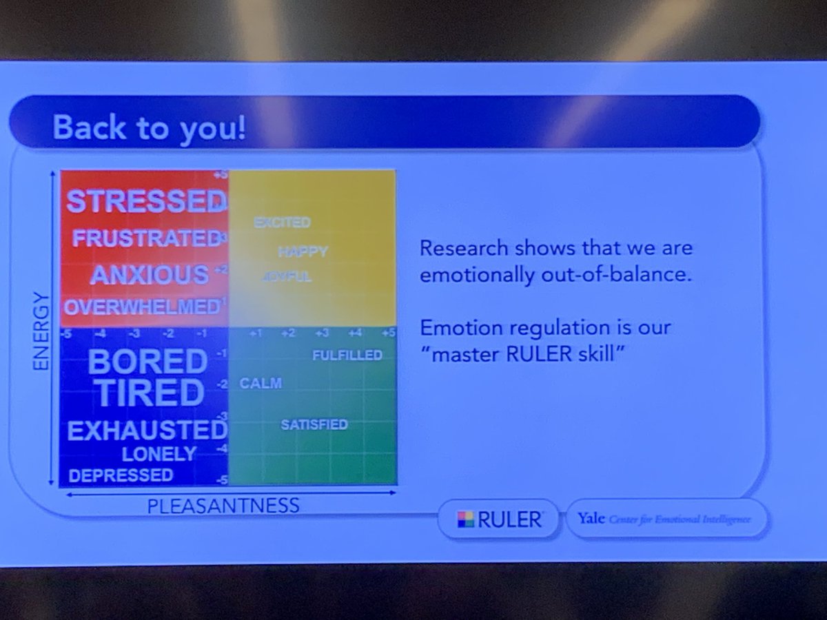 KenZapata75's tweet image. Feeling energized after a day w @YaleEmotion @Dolores_Espo @DenaSimmons @marcbrackett #HowDoYouFeel? #EmotionsMatter