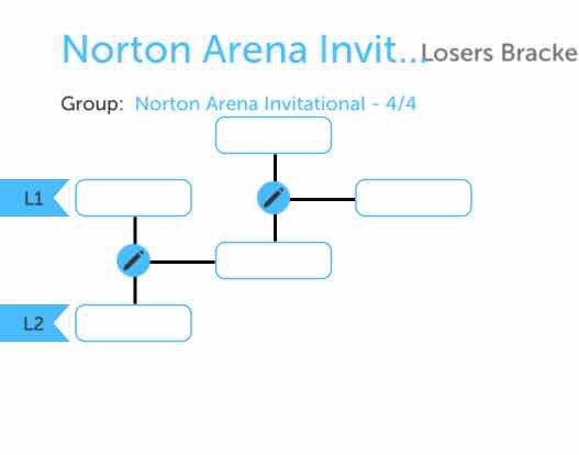 ArenaNorton's tweet photo. The official bracket for the 4/6 Norton Arena Invitational on Saturday! Start time of 2:30pm for the first round game. Gonna be a fun tournament! https://t.co/Fd0wFCgMcN