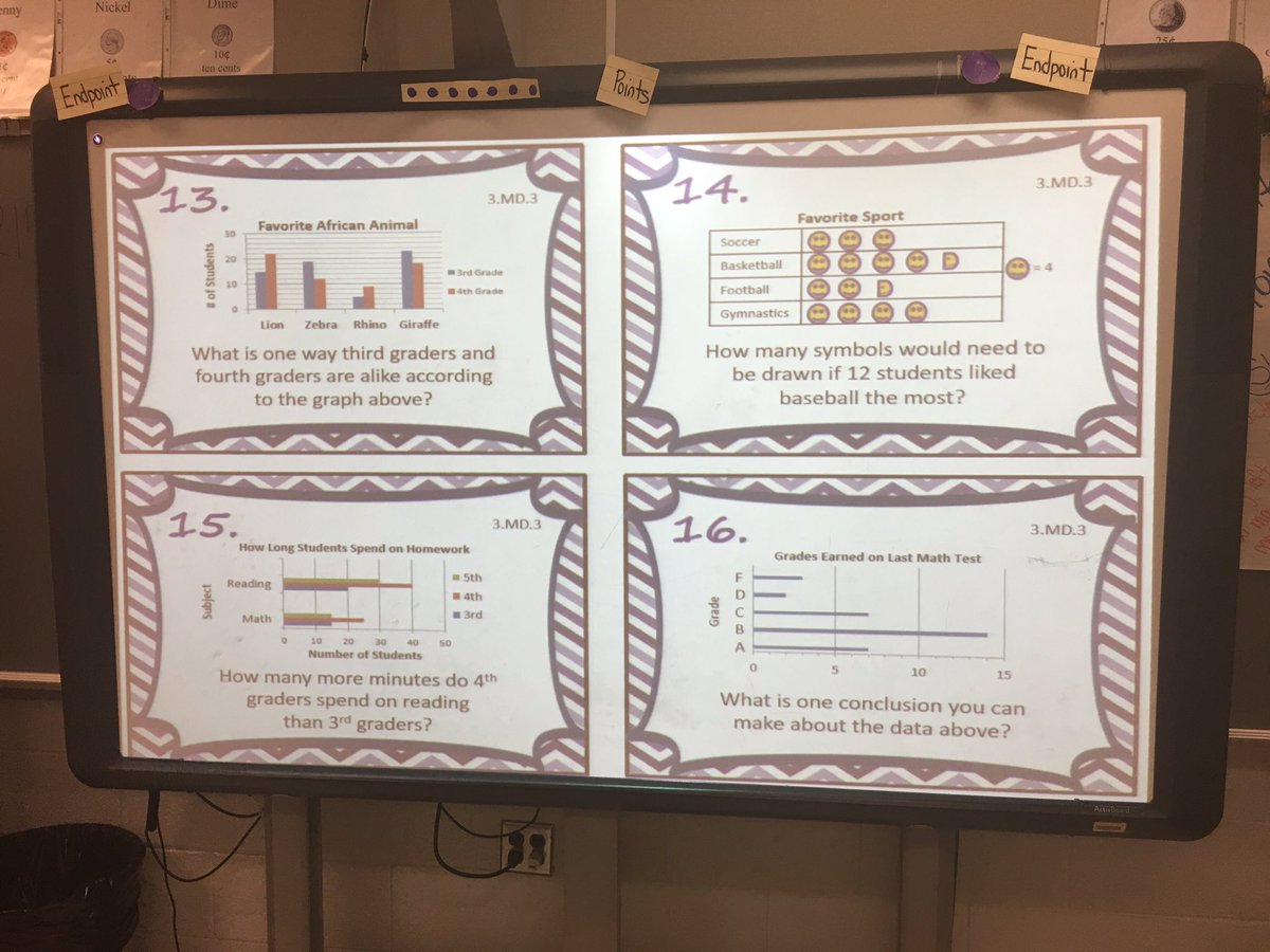 EllisSoars's tweet photo. More pics for Math Day in 3rd grade. Great way to review previously taught standards. #spirallearning. #math @MsDealsClass @MrsJohnson3rdG https://t.co/HxAEKsMXNP