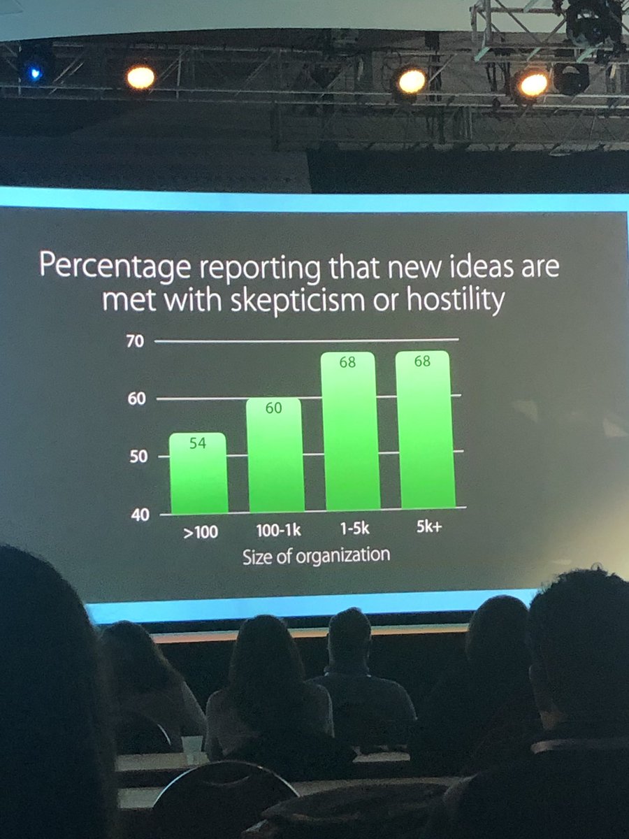 vargasivonne's tweet photo. Las organizaciones ignoran a las personas que presentan nuevas #ideas ... pero exigen #creatividad e #innovación. Incoherencias que confunden y desalientan. 😕💫 Aquí una imagen al respecto presentada en el seminario #WorkHuman2019 https://t.co/hMrqtNzE4D