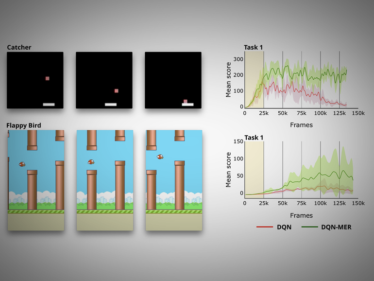 SpirosMargaris's tweet photo. IBM’s #AI flies back and forth through time 

in Flappy Bird 

https://t.co/wRcq7y4pEY #fintech #insurtech #ArtificialIntelligence #MachineLearning #DeepLaerning #robotics @ZDNet @TiernanRayTech @IBM @Thomas_Harrer @jblefevre60 @pierrepinna @antgrasso @Xbond49 @sallyeaves https://t.co/t1A8IKp9Ct