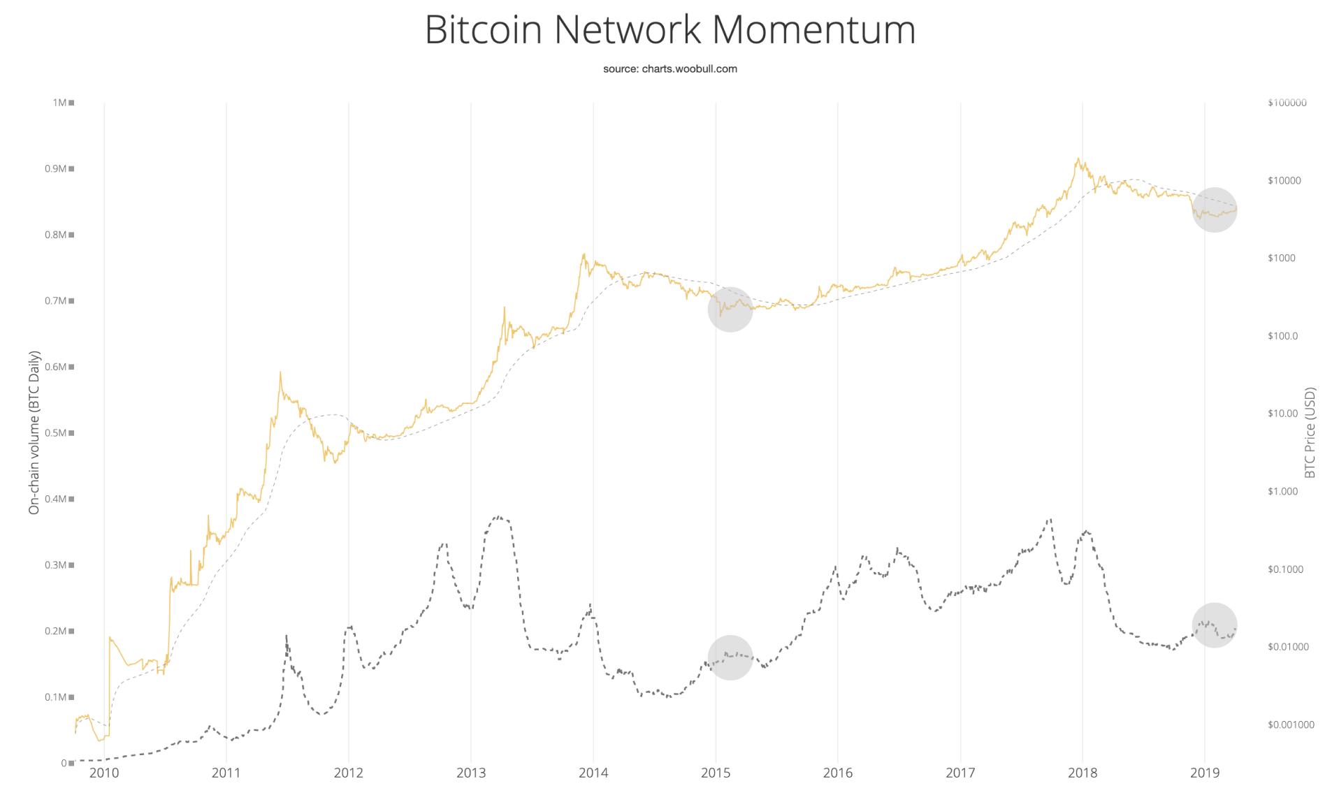 monero scaling vs bitcoin scaling monero scaling vs bitcoin scaling