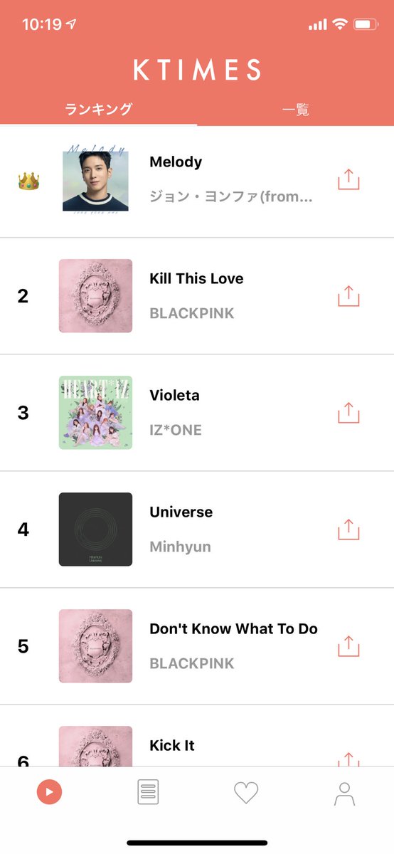 unibo_h's tweet image. Blackpinkが一気に持っていった😮

今日のK-POPトップ3👑はこちら

1位、Melody - ジョン・ヨンファ(from CNBLUE)
2位、Kill This Love - BLACKPINK
3位、Violeta - IZ*ONE

KTIMESなら無料で聴ける👉 ktimes.page.link/appstore #ktimes #KPOP #KPOP好きな人と繋がりたい