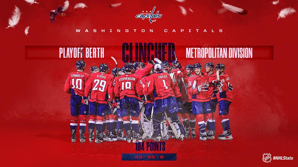 NHLPR's tweet photo. The @Capitals clinched first place in the Metropolitan Division for a fourth consecutive season.

They have won four straight division titles once before, claiming the No. 1 seed in the Southeast Division each year from 2007-08 to 2010-11. #NHLStats #StanleyCup https://t.co/G0NlNxNCG5