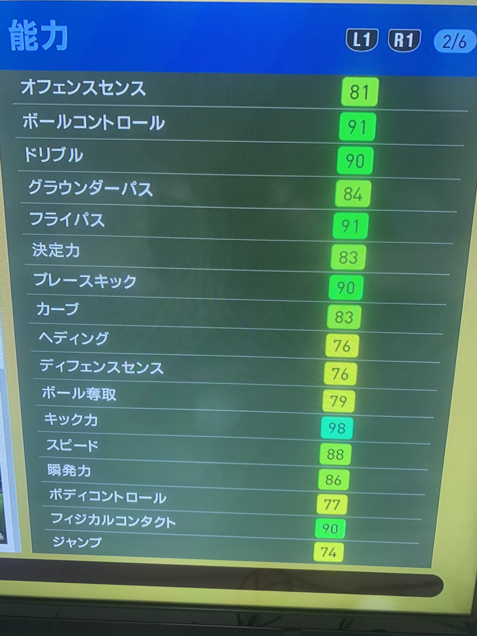 スティーヴンジェラード Twitter Search Twitter
