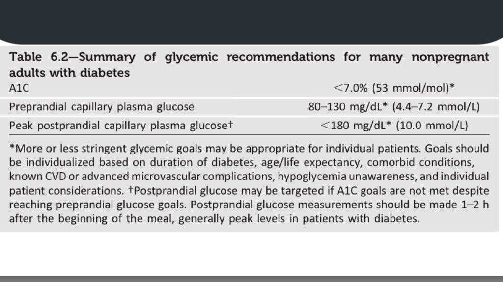 Juli0BS's tweet photo. #ENARM

〽️Metas de Glicemia en DM

✅HbA1C <7 mg/dL
⚠️<6.5% en pacientes selectos si se logra sin señales de hiperglicemia u otros efectos adversos

✅Glucosa Preprandial 80-130 mg/dL

✅Pico de Glucosa Postprandial <180 mg/dL
⚠️1-2h después de comer
#DrPool https://t.co/xHmsvijw3Z