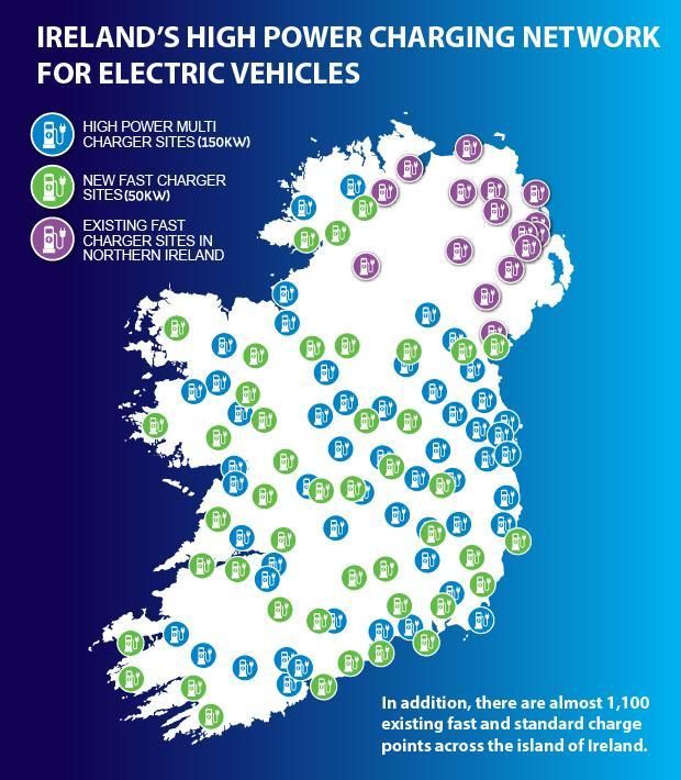 WattsUpIreland's tweet photo. Breaking News...
Government invests €20m to fund the rollout of high powered chargers across Ireland!
@RichardbrutonTD @merrionstreet @ESBGroup #ESBecars
https://t.co/9dpWucRP57 https://t.co/aLBTL0o1jh