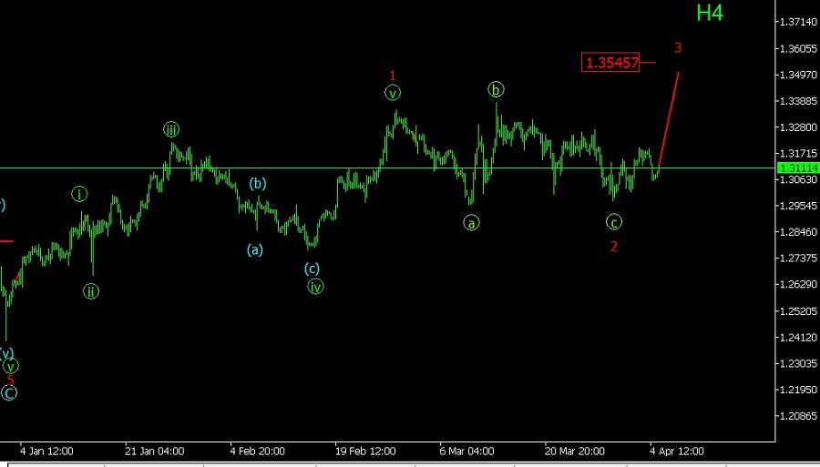 socialtradersru's tweet photo. Волновой обзор GBP/USD - 05.04.2019 

Продолжает развиваться начальная часть импульсной волны 3, которая принимает форму клина. Если быкам удастся удержать позиции, то в будущем ожидается стремительный рост в рамках этой волны.
По материалам https://t.co/Qup1IlK26V https://t.co/bsFU9MaVaE