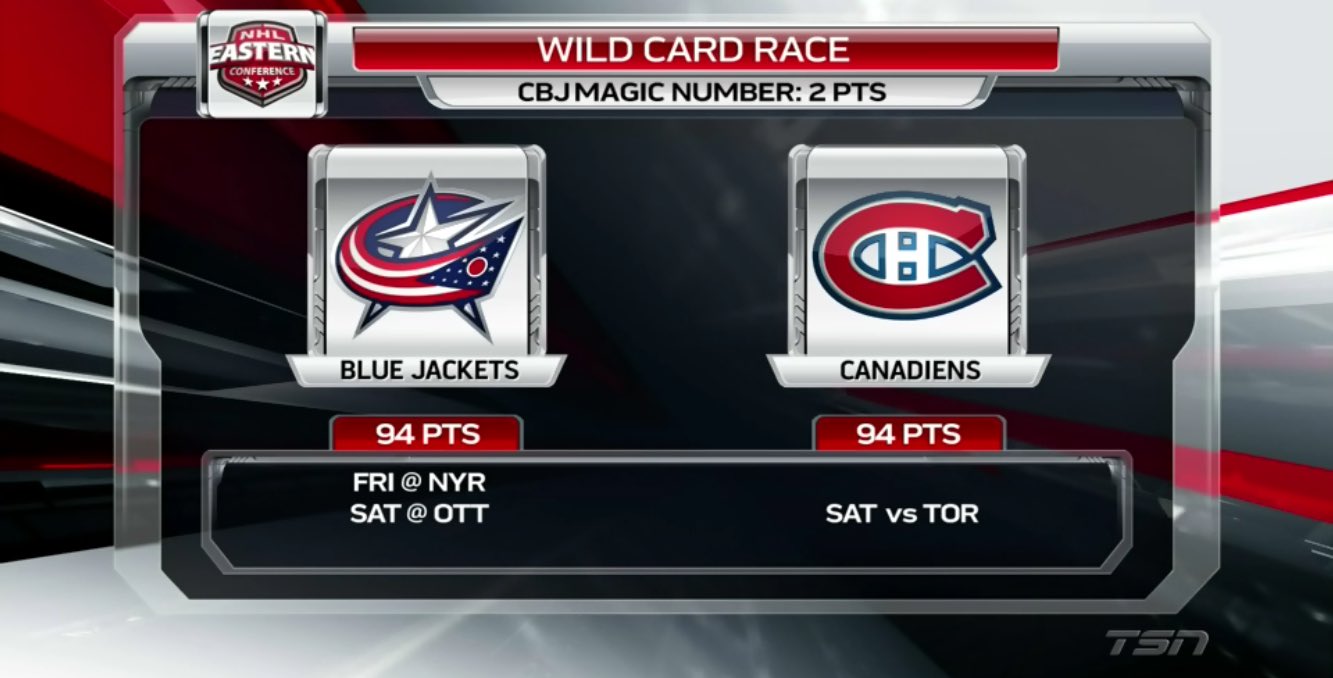 TSN Hockey on Twitter: "“They’re not out of it yet, but we’re going to ...
