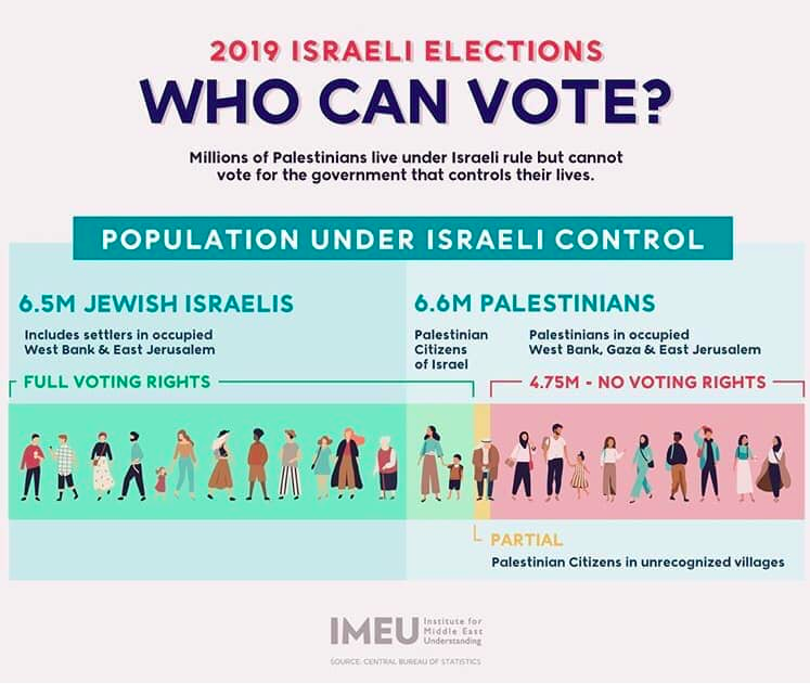 Who can vote in the 2019 Israeli election? Infographic via <a href="/theIMEU/">The IMEU</a>