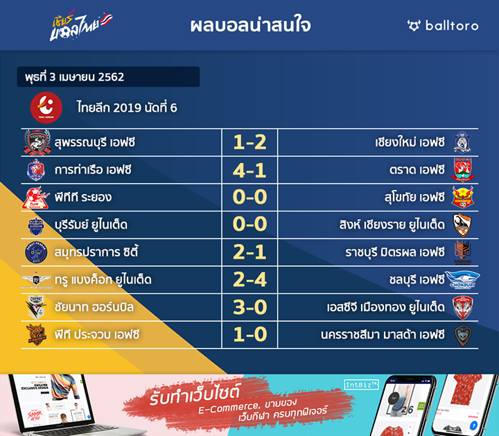 Balltoro_com's tweet photo. #ผลบอล #บอลไทย https://t.co/0PezMSRURO https://t.co/grcidtWE7d