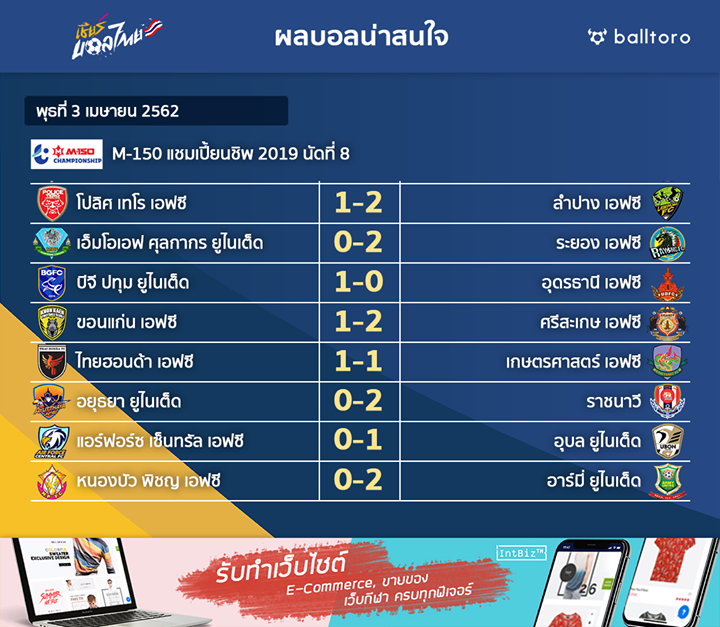 Balltoro_com's tweet photo. #ผลบอล #บอลไทย https://t.co/0PezMSRURO https://t.co/g5R7vO11nx