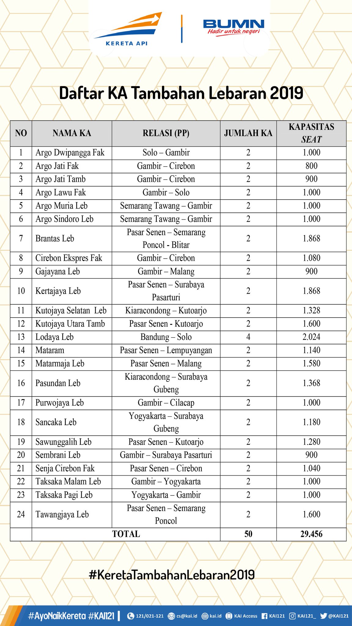 Daftar Kereta Tambahan
