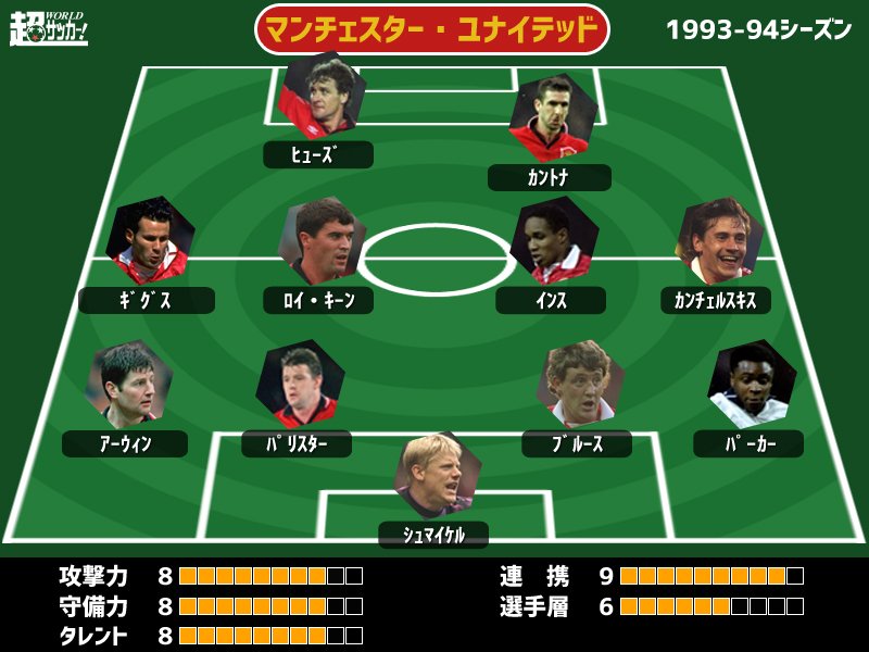平成史に残るレジェンドチーム50選 Twitter