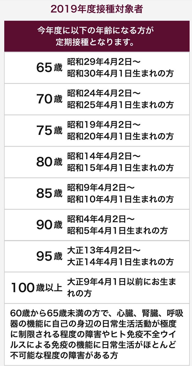 オノダクリニック Onoda Clinic No Twitter 19年度の肺炎球菌ワクチンの定期接種を始めております 肺炎球菌感染症の予防の重要性から23年度まで 定期接種制度が継続されることになりました 当院でも受け付けしております 詳細につきましては お気軽にスタッフ