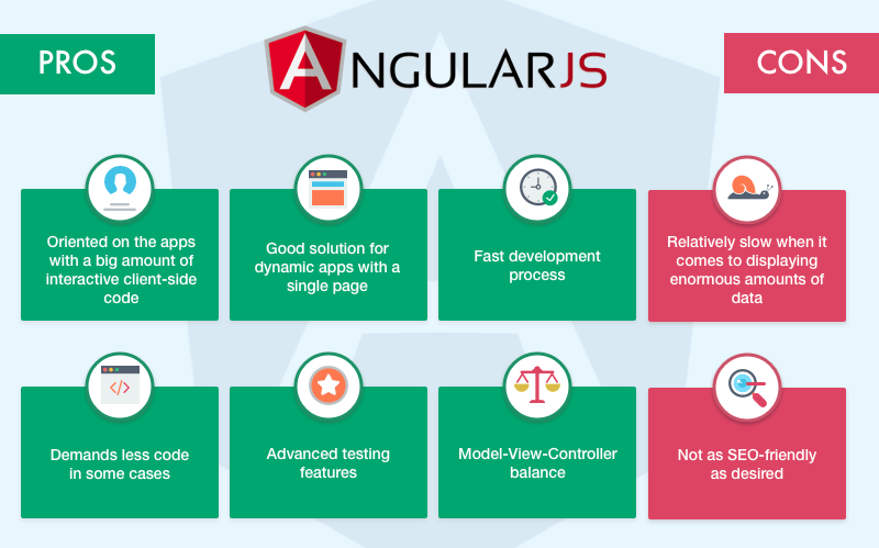 AleaIT's tweet photo. Pros and Cons of AngularJS....
@AleaIT #Angular #angularjs #jquery #CSS #Database #github #GITH #git #Nodejs #websitedevelopment #ecommerce #rubyonrails #applications #applicationdependencymapping #MobileApp #MobileApps #mobileAppLandingPage 
.
.
https://t.co/NrwNLMlDLP https://t.co/zH4KCu7TpO