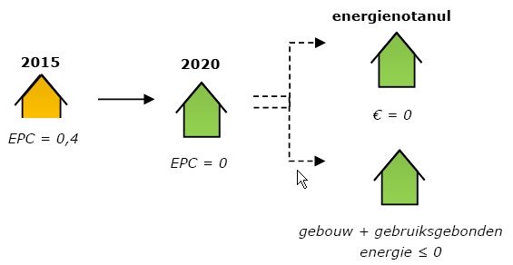 🏠 EPC-0 Woningen 🏠

Een goede en slimme bouwconstructie is de basis voor een kostenneutrale #woning

Klik hieronder op de link om erachter hoe we dit voor u kunnen realiseren 👇

bit.ly/2EPC-0-woning

#duurzaamheid #duurzaam