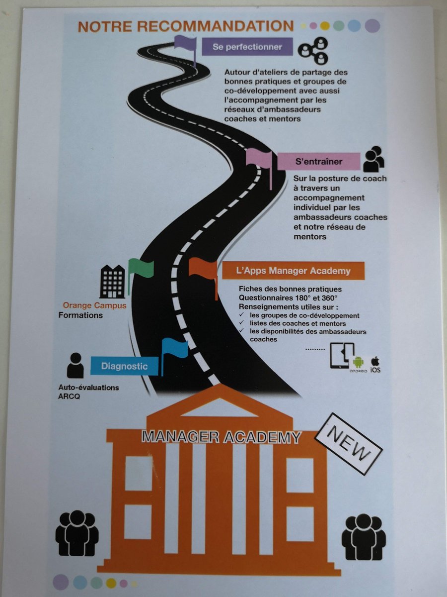 masaXof's tweet photo. @celine_ribiere @DC_Lyane @sylcluzel @111Lion Créons la "manager Academy", Projet ESSEC promo 27 #ManagerCoach & la #ManagerAcademy pour coordonner tout ceci !!!
@fontbonneCcile @srichard @BSabotier @is_sch @celinebergez @akabeche1 https://t.co/6tZqfBcCBh