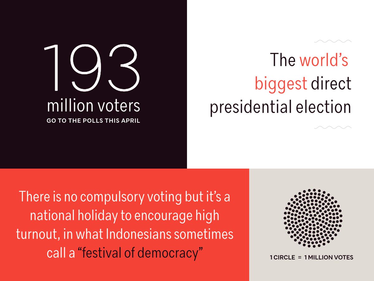 The Lowy Institute On Twitter Indonesia S Incredible Elections Check Out Benjaminbland S Infographic Of The World S Biggest Direct Presidential Election Here Https T Co 66lliak0pq Https T Co Eac6frjavf