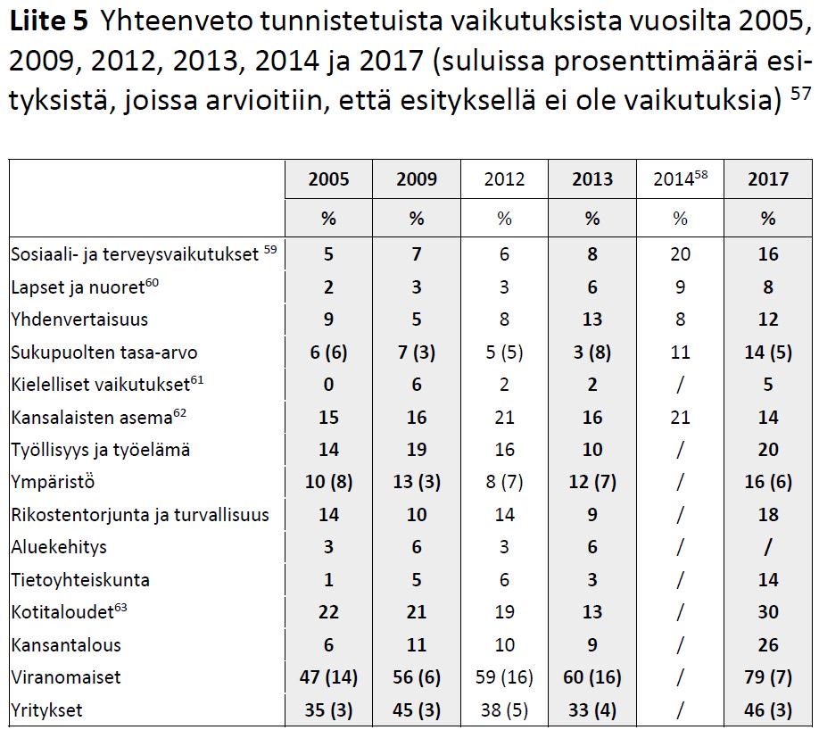 nuori rento suku puoli