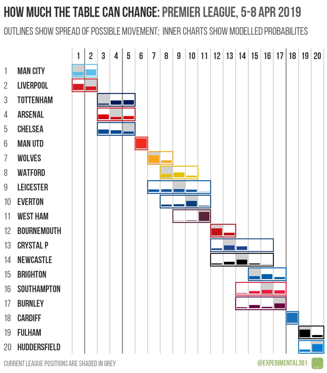 Ben Mayhew On Twitter Here S How Much The Premier League And Efl