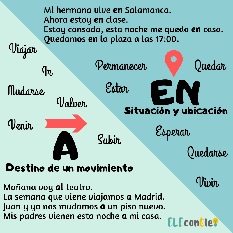 ¡Ay, las preposiciones! 🤯🤯 #spanish #twitterele