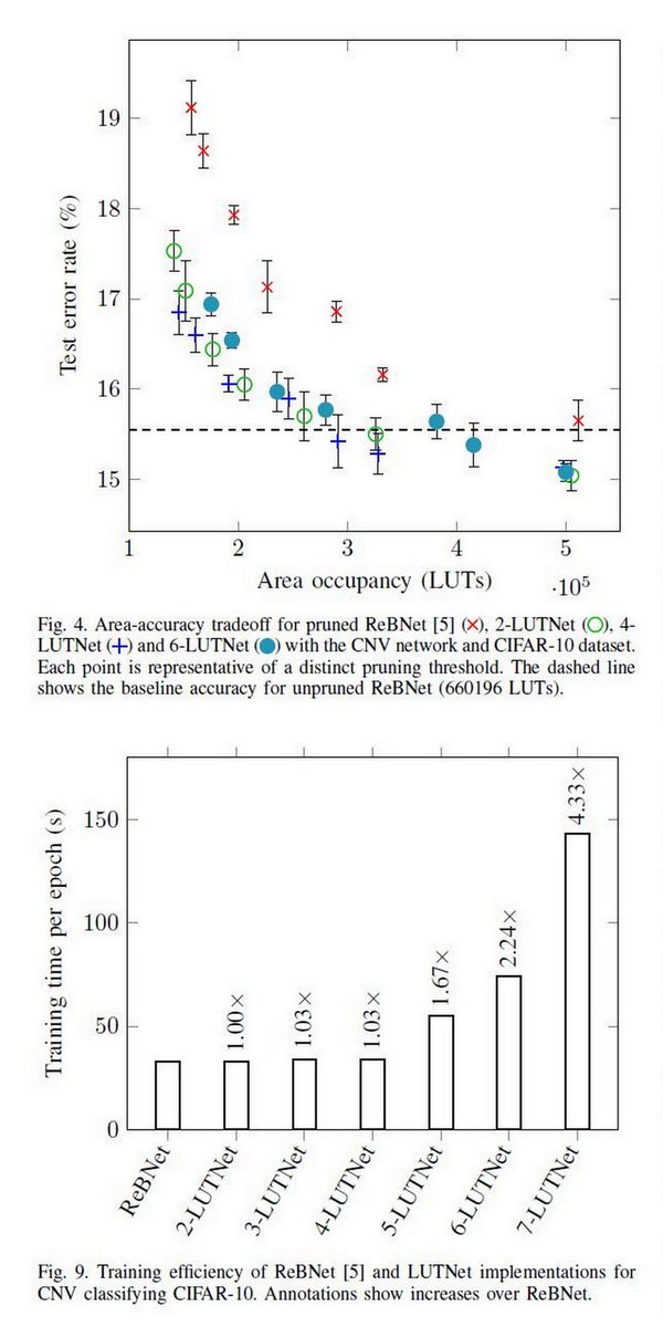 OGAWA, Tadashi on Twitter "=> "Opensourcing Habana back end for Glow
