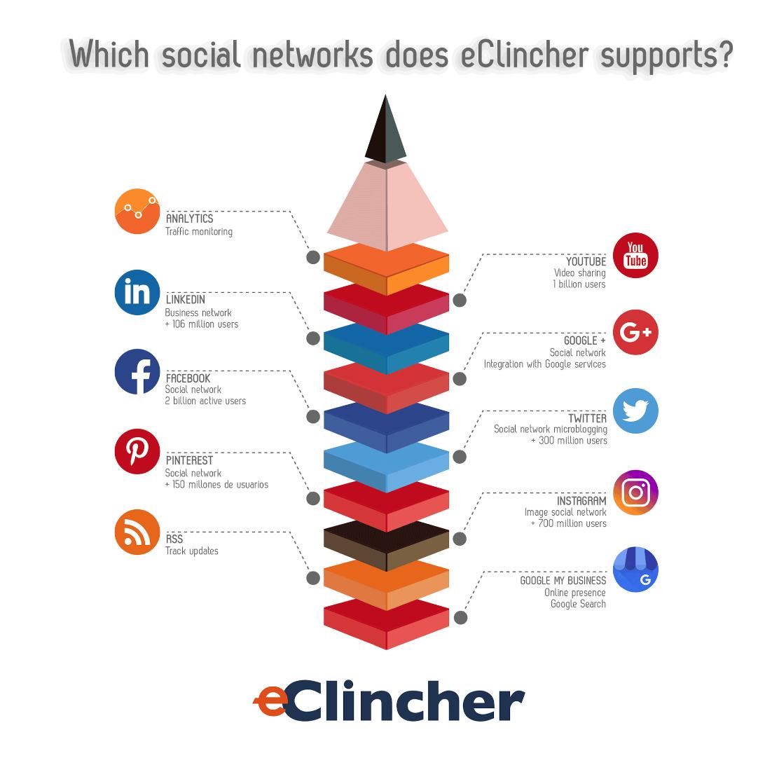ronitf's tweet photo. #eClincher integrates with ALL major social media channels and offers the widest range of features to manage them all. 🤗😎 Ready to be a successful digital marketer with eClincher? 😁🙂  https://t.co/Zi7oOuzXBw https://t.co/nywbvfa4jj