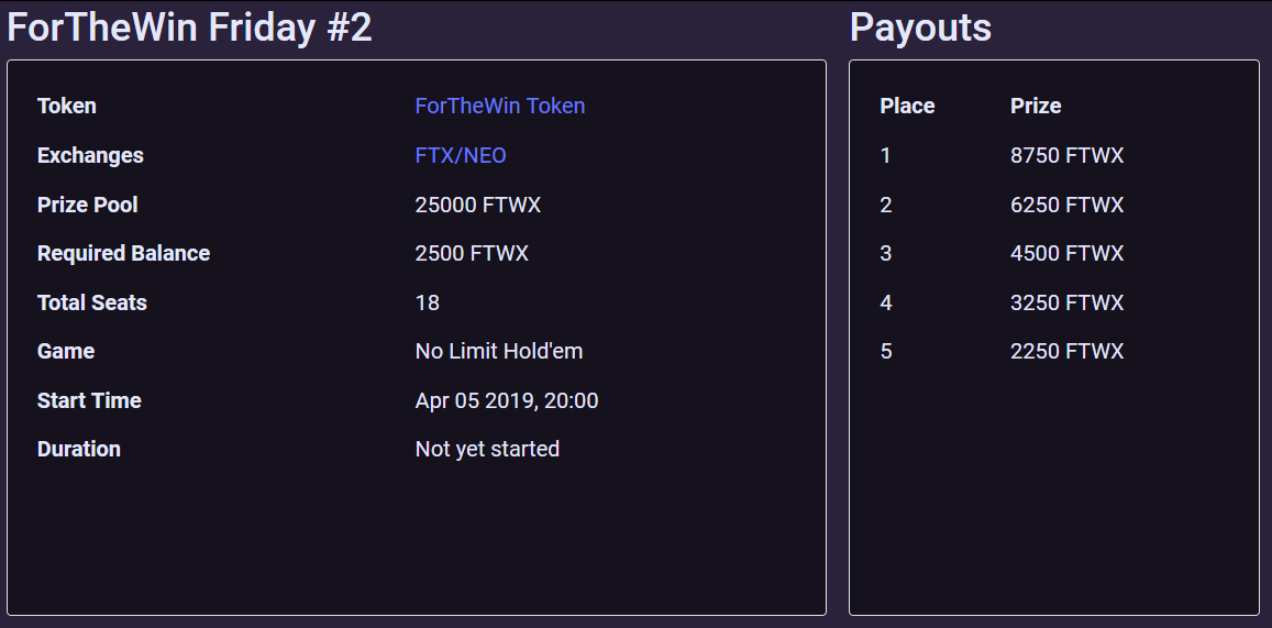 nOS_Poker's tweet photo. 🎲 Join the ForTheWin Friday! 🎲

💰 Prizes: 25000 FTWX

✅ Registration: Free on @nOS_Poker! (just hold 2500 FTWX on your own wallet balance)

⏲ Registration Time: Friday, Apr 5 - 17:45 UTC (game starts 18:00 UTC) https://t.co/IHCBfxow5k