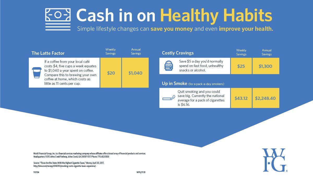melissa_duey's tweet photo. What’s your goal for 2019? Why not resolve to make simple lifestyle changes that can save you money and even improve your health? Here’s a few ideas. #NewMoneyHabits. https://t.co/btMx39okwu