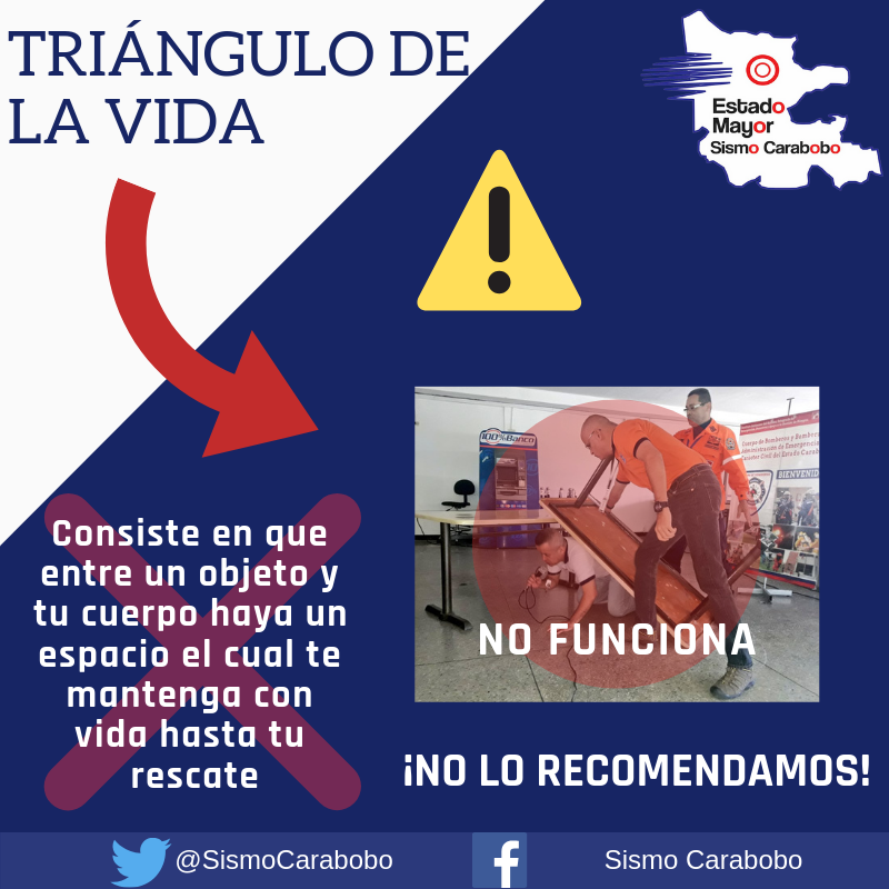 sismocarabobo's tweet photo. #ATENCION NO recomendamos aplicar el triángulo de la vida durante un evento sísmico. ¡NO FUNCIONA! #Carabobo #Prevencion #Sismo @CaraboboGB @PCCarabobo @Jacobo_Vidarte @bomberocarabobo https://t.co/y2JGqZ9a1N