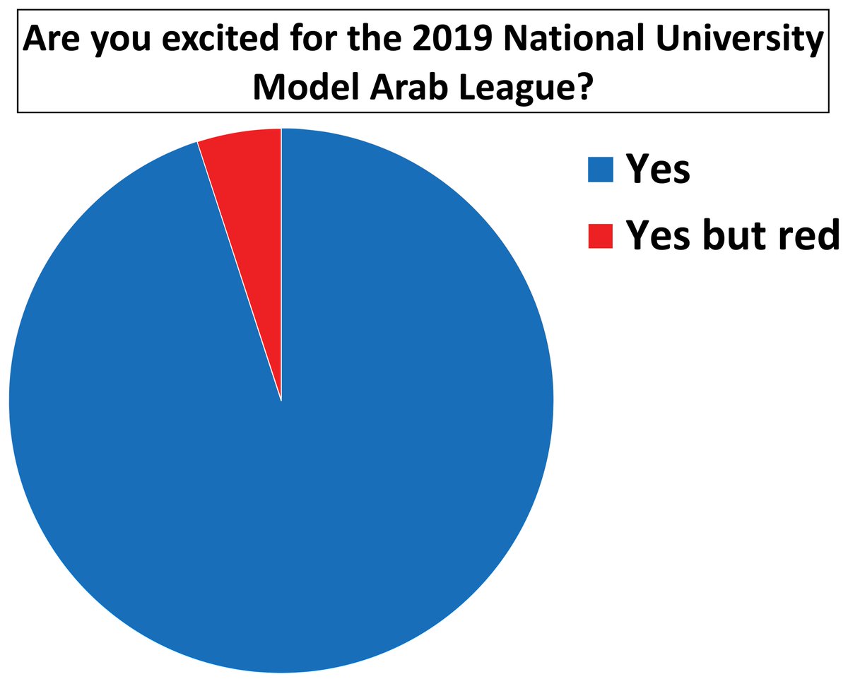 NCUSAR's tweet photo. Are you excited for the 2019 National University Model Arab League? #numal #numal2019 https://t.co/gbQBzYgKX8