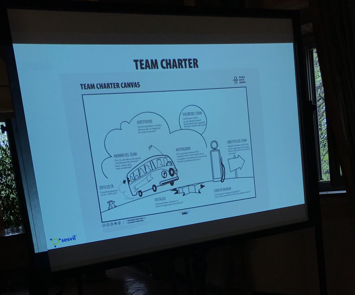 quodinnovation's tweet image. Il #doubleloop inizia con la definizione del #team. Il #teamcharter ti aiuta a definire il #team e le regole di ingaggio