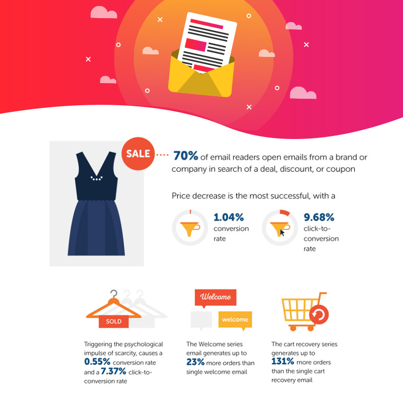 NinjaTechSA's tweet photo. Here are some facts to consider to help you achieve better email marketing results in 2019.

#DigitalMarketing #EmailMarketing #ROI #Friyay #MarketingTips https://t.co/Uo0Wqx9xZY