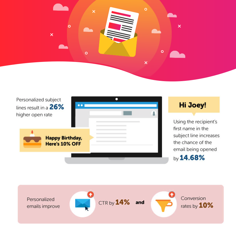 NinjaTechSA's tweet photo. Here are some facts to consider to help you achieve better email marketing results in 2019.

#DigitalMarketing #EmailMarketing #ROI #Friyay #MarketingTips https://t.co/Uo0Wqx9xZY