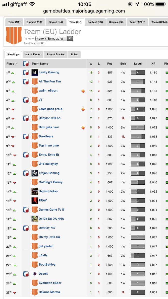 aT_AllTactics's tweet image. Our season is underway! Good day yesterday. #GB #aT #4