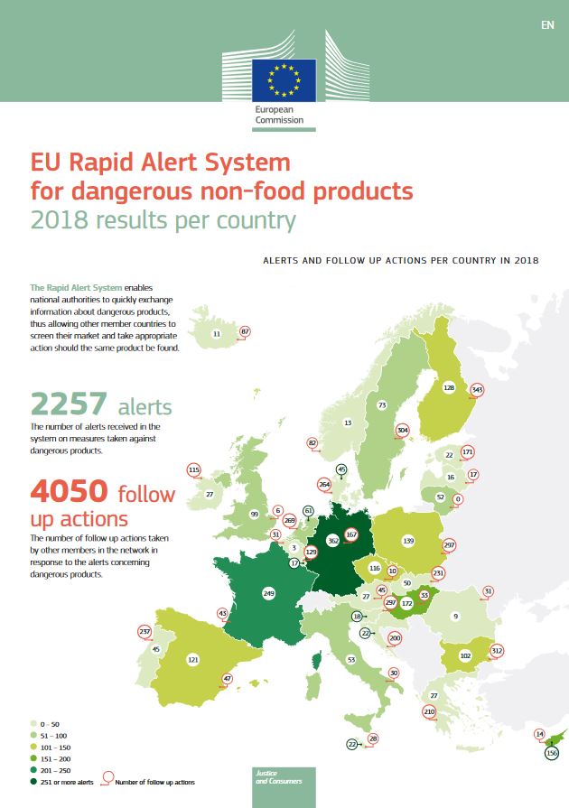 EU Consumer Affairs tweet media